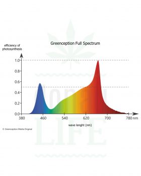 Grow Beleuchtung GREENCEPTION ‚LED GC16 Plus‘ COB Pflanzenlampe | 700 Watt