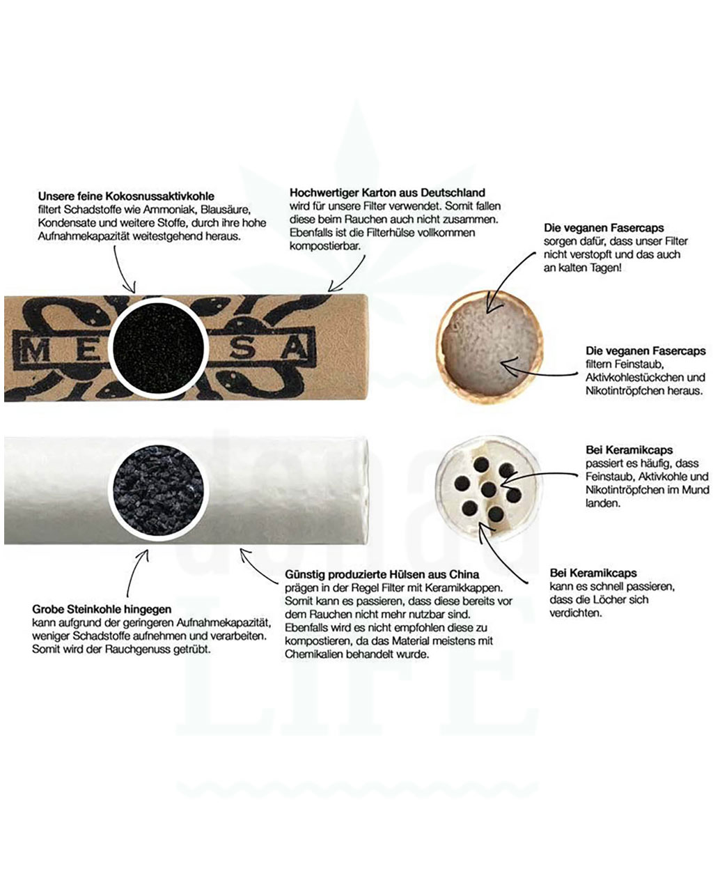 Filter & Aktivkohle MEDUSA FILTERS Aktivkohlefilter 6 mm ‘Organic Edition’ | 500 Stück